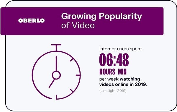 Video Marketing Stats for Your Business Strategy