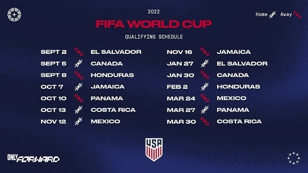 how-does-world-cup-qualifying-work-buzzrush