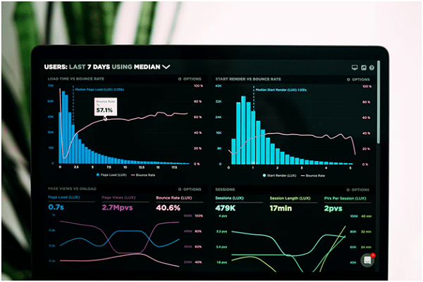 Efficient Growth Hacking