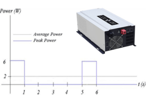 Inverters are available