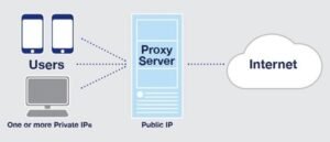 How-Proxy-Works