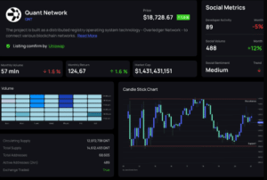 Dash2Trade Review