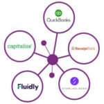 Why Chartered Certified Accountants are in High Demand